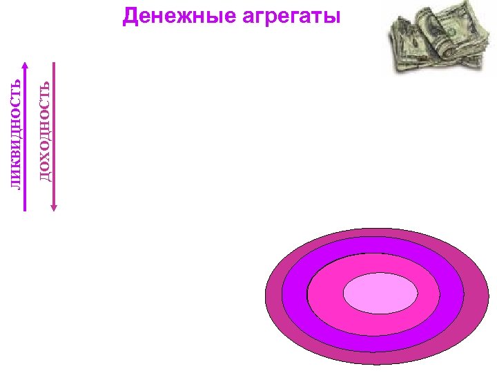 ДОХОДНОСТЬ ЛИКВИДНОСТЬ Денежные агрегаты 