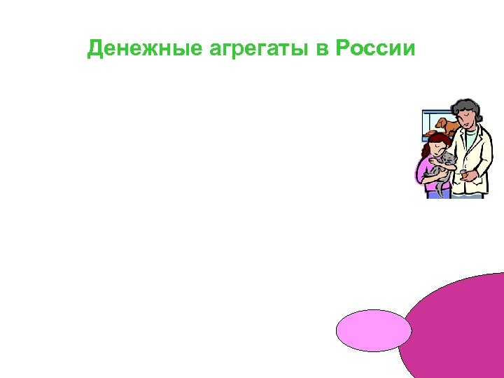 Денежные агрегаты в России 