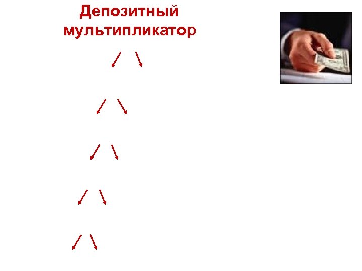 Депозитный мультипликатор 