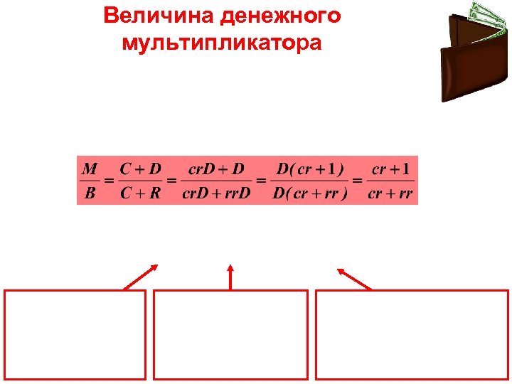 Величина денежного мультипликатора 