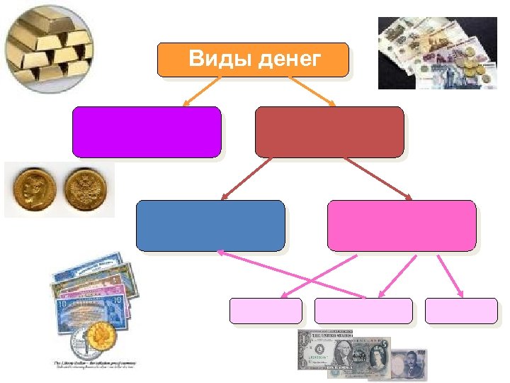 Виды денег картинки