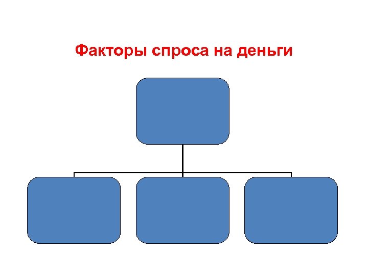Факторы спроса на деньги 