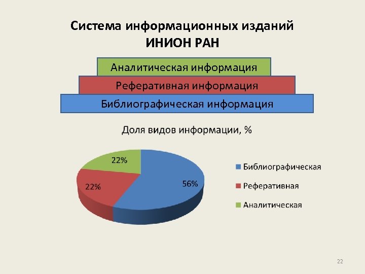 Система информационных изданий ИНИОН РАН Аналитическая информация Реферативная информация Библиографическая информация 22 