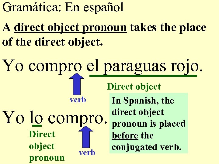 Gramática: En español A direct object pronoun takes the place of the direct object.