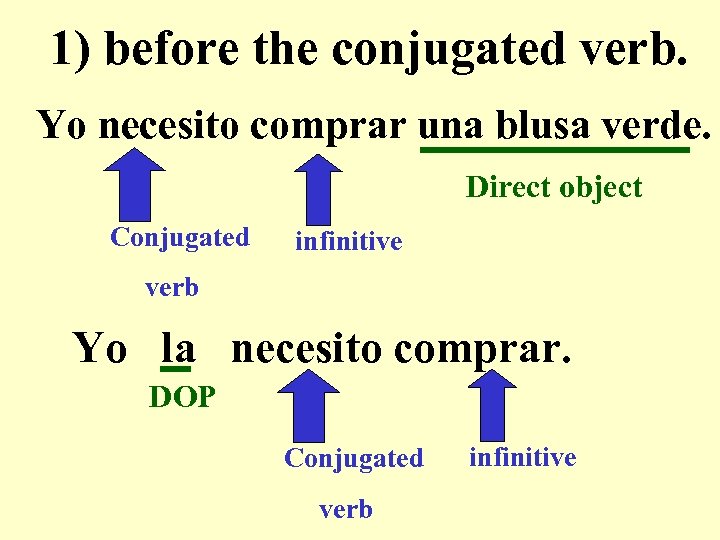 1) before the conjugated verb. Yo necesito comprar una blusa verde. Direct object Conjugated