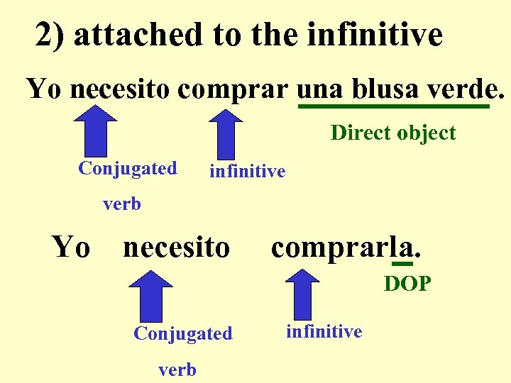 2) attached to the infinitive Yo necesito comprar una blusa verde. Direct object Conjugated