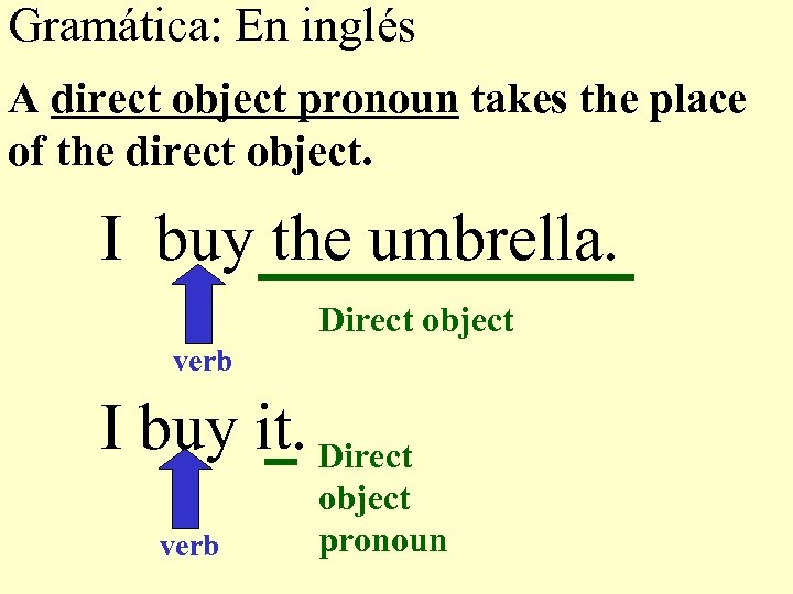 Gramática: En inglés A direct object pronoun takes the place of the direct object.