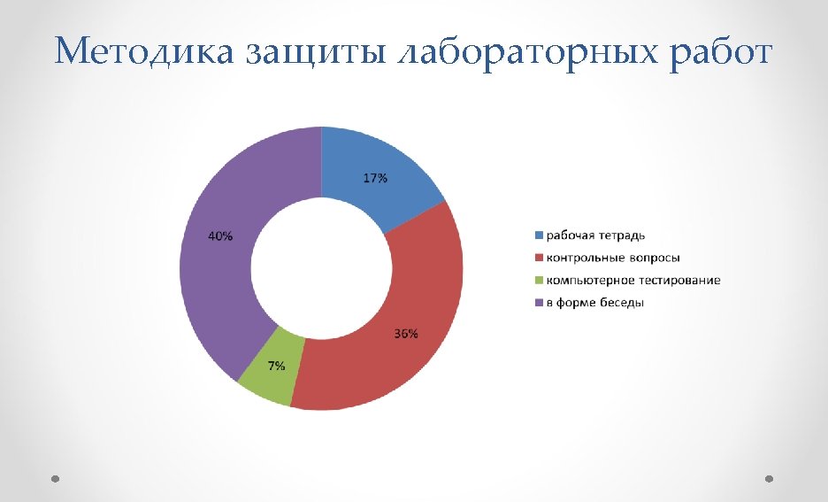 Методика защиты лабораторных работ 