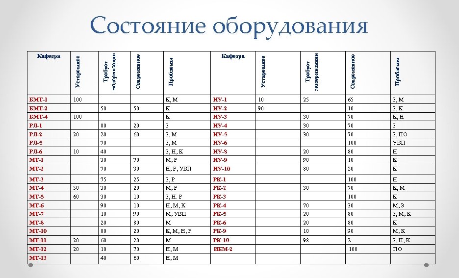 70 30 75 30 30 90 10 20 80 25 20 10 10 90