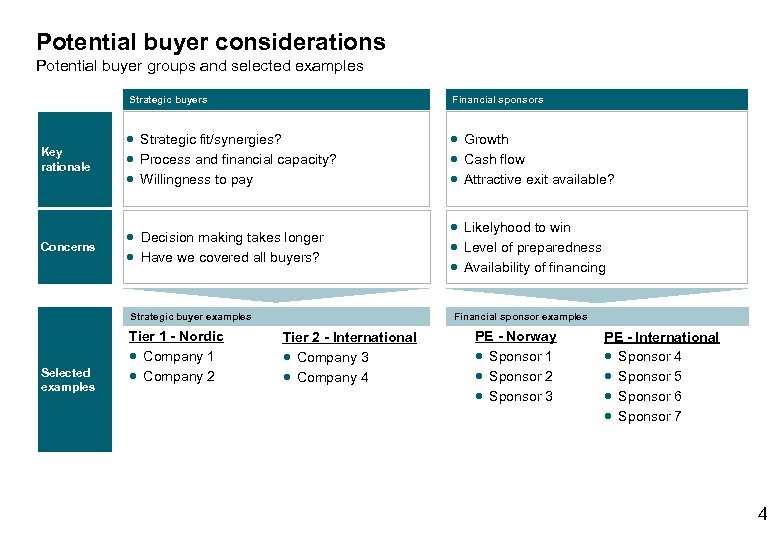 NHH M A Key Processes And Case Studies