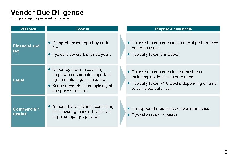 Vender Due Diligence Third party reports preparted by the seller VDD area Financial and