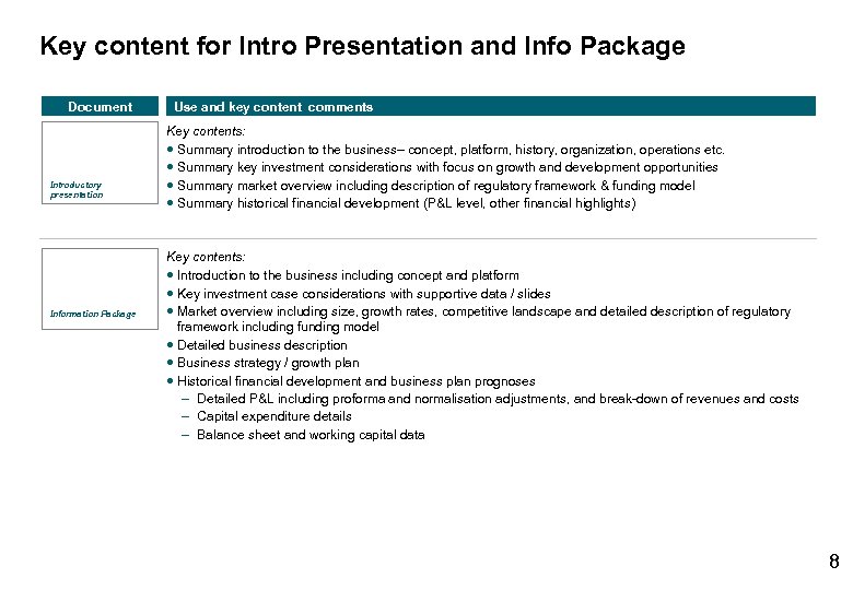 Key content for Intro Presentation and Info Package Document Introductory presentation Information Package Use