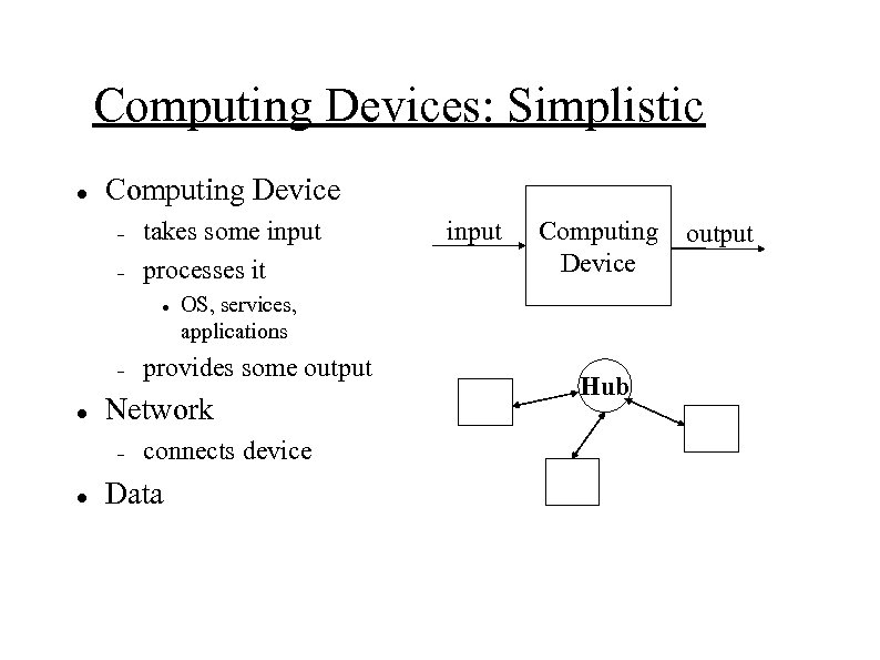 Computing Devices: Simplistic Computing Device takes some input processes it provides some output connects