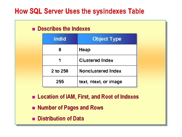 How SQL Server Uses the sysindexes Table n Describes the Indexes indid Object Type