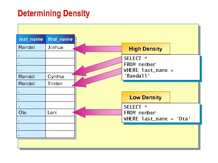 Determining Density last_name first_name Randall Joshua . . . Randall. . . Ota. .