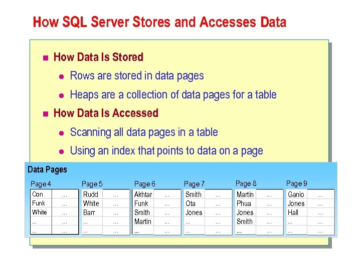 How SQL Server Stores and Accesses Data n How Data Is Stored l l