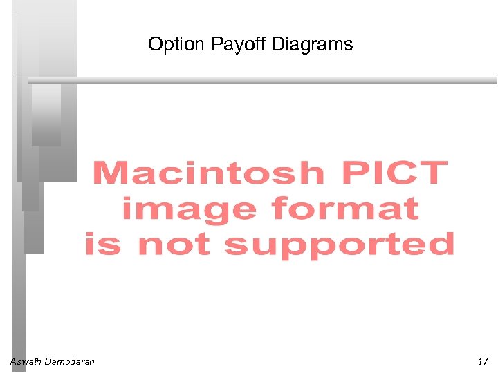 Option Payoff Diagrams Aswath Damodaran 17 