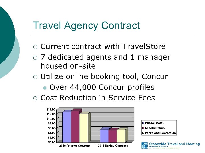 Travel Agency Contract ¡ ¡ Current contract with Travel. Store 7 dedicated agents and