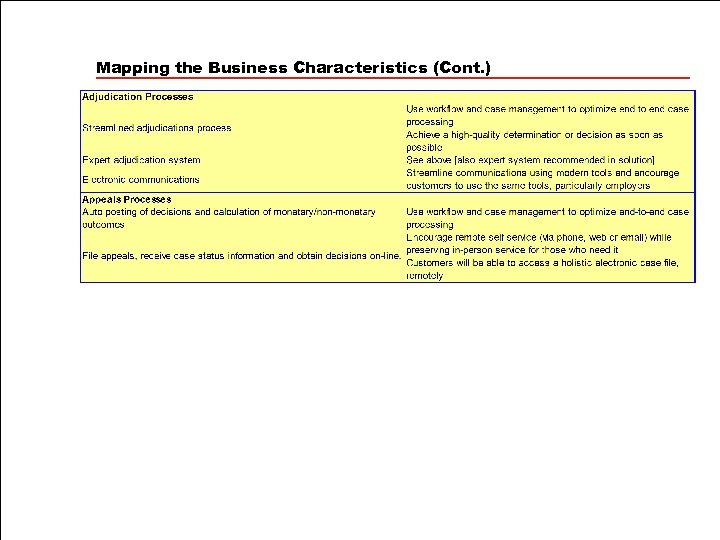 Mapping the Business Characteristics (Cont. ) 