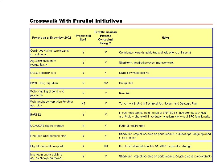 Crosswalk With Parallel Initiatives 