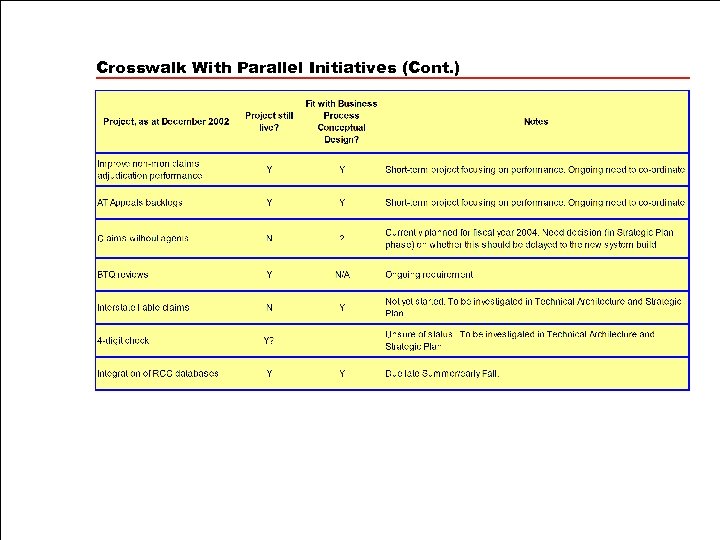 Crosswalk With Parallel Initiatives (Cont. ) 