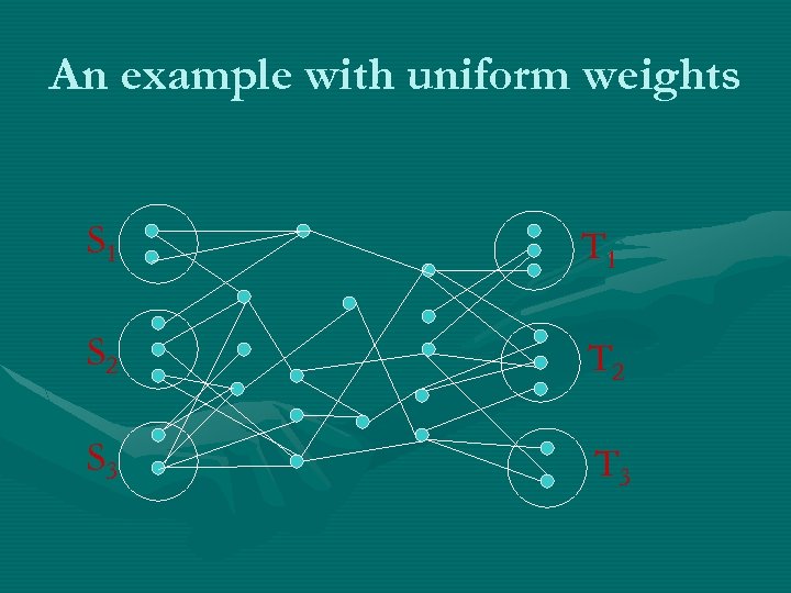 An example with uniform weights S 1 T 1 S 2 T 2 S