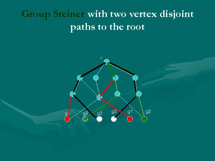Group Steiner with two vertex disjoint paths to the root r g 1 g