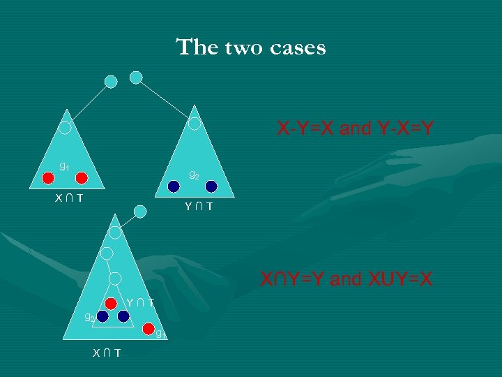 The two cases X-Y=X and Y-X=Y g 1 g 2 X∩T Y∩T X∩Y=Y and