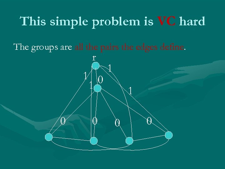 This simple problem is VC hard The groups are all the pairs the edges