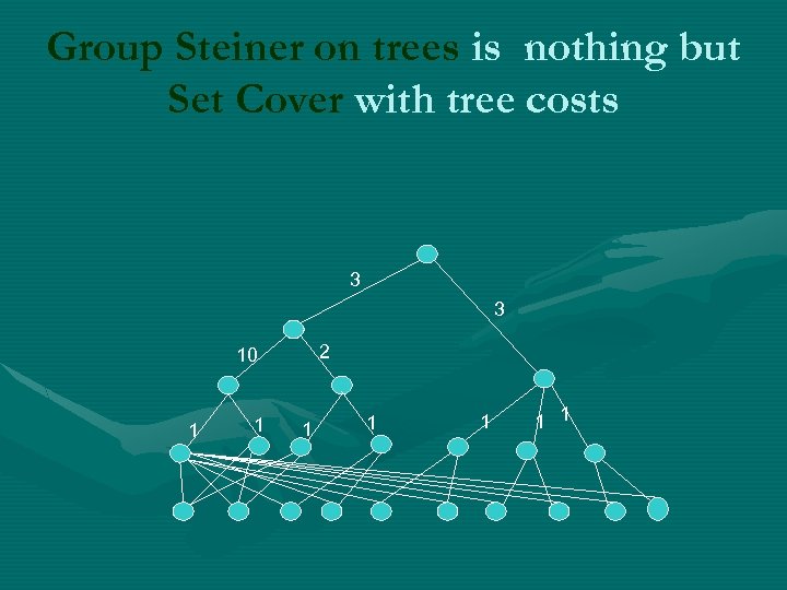 Group Steiner on trees is nothing but Set Cover with tree costs 3 3