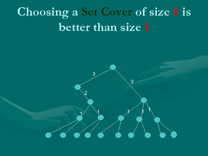 Choosing a Set Cover of size 5 is better than size 1 3 3