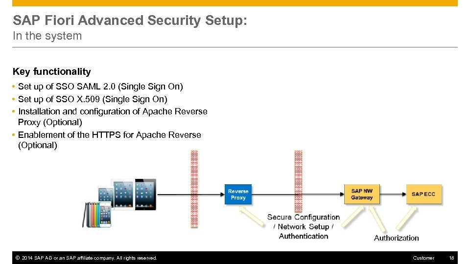 SAP Fiori Advanced Security Setup: In the system Key functionality Set up of SSO