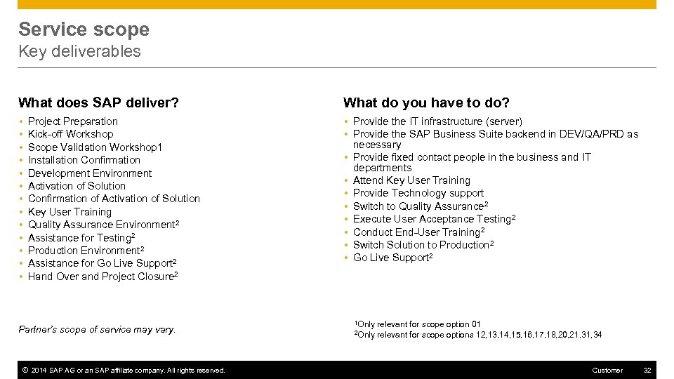 Service scope Key deliverables What does SAP deliver? What do you have to do?