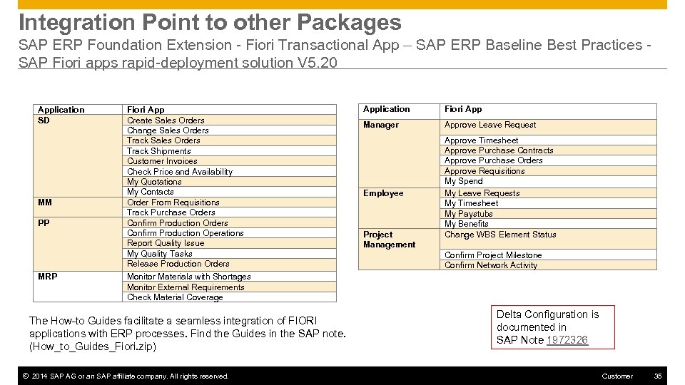 Integration Point to other Packages SAP ERP Foundation Extension - Fiori Transactional App –