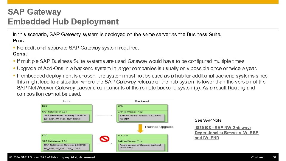 SAP Gateway Embedded Hub Deployment In this scenario, SAP Gateway system is deployed on