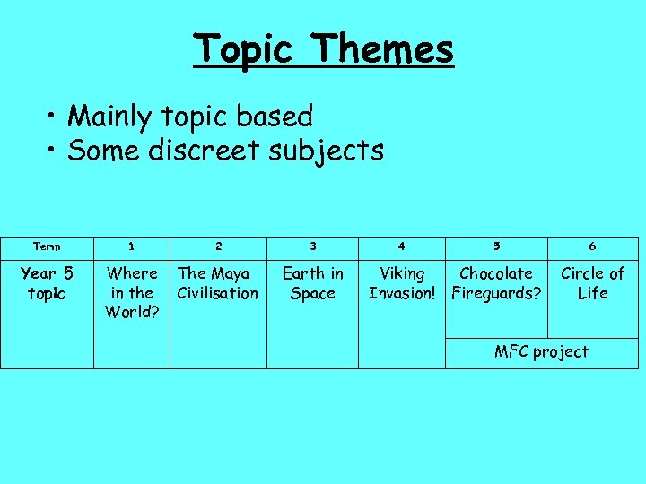 Topic Themes • Mainly topic based • Some discreet subjects Term 1 2 3