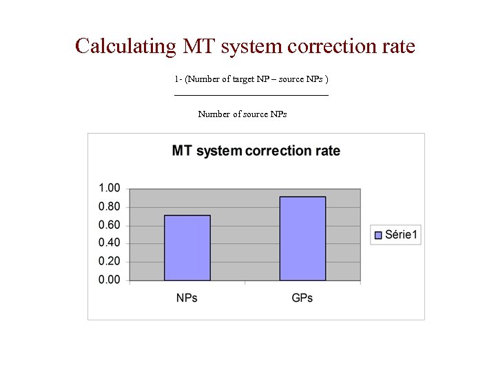 Calculating MT system correction rate 1 - (Number of target NP – source NPs