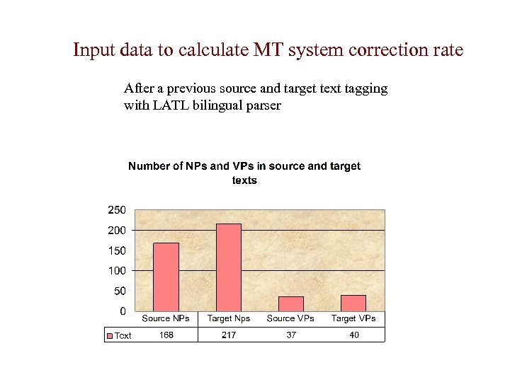 Input data to calculate MT system correction rate After a previous source and target