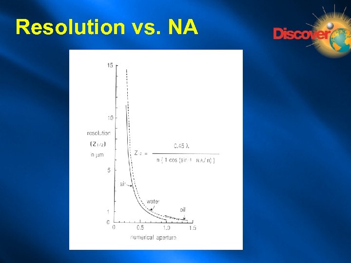 Resolution vs. NA 