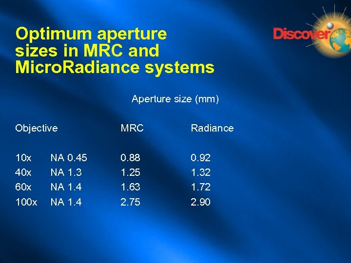 Optimum aperture sizes in MRC and Micro. Radiance systems Aperture size (mm) Objective MRC