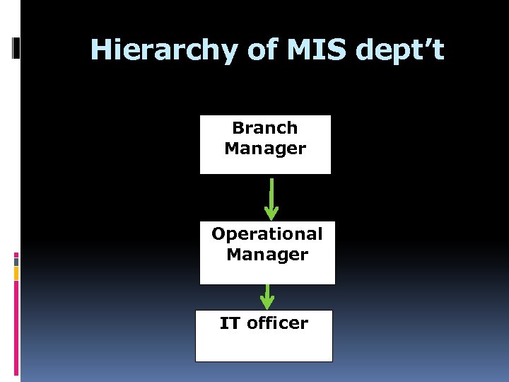 Hierarchy of MIS dept’t Branch Manager Operational Manager IT officer 