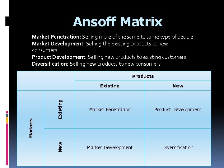 Ansoff Matrix Market Penetration: Selling more of the same to same type of people
