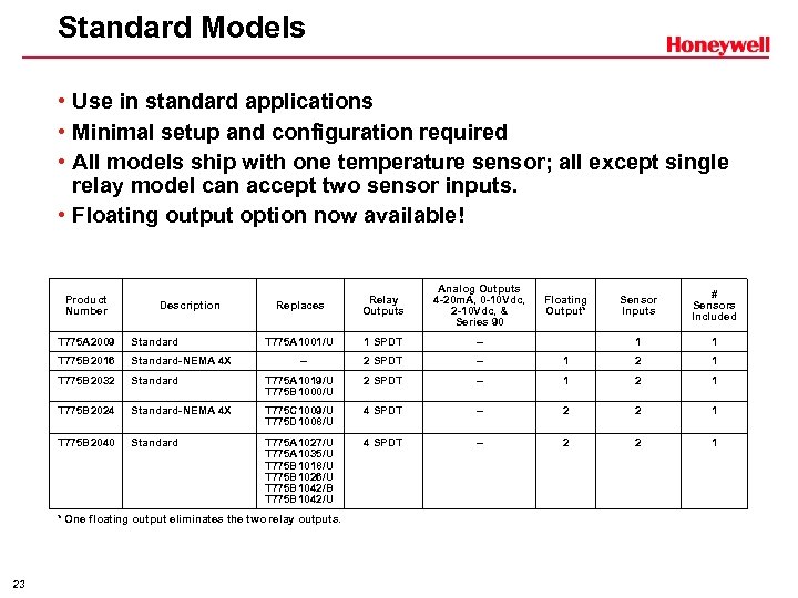 Standard Models • Use in standard applications • Minimal setup and configuration required •