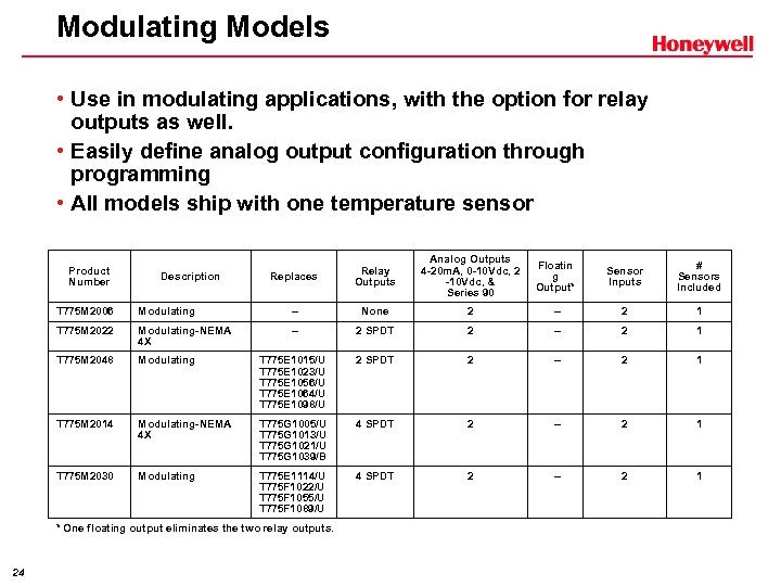 Modulating Models • Use in modulating applications, with the option for relay outputs as