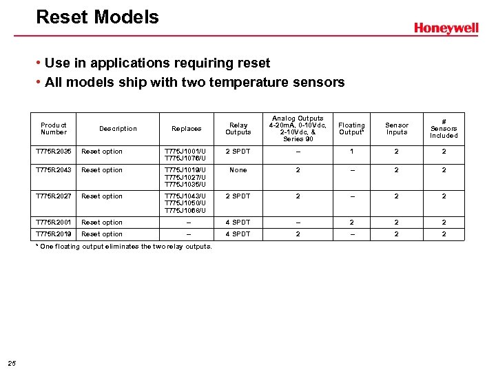 Reset Models • Use in applications requiring reset • All models ship with two