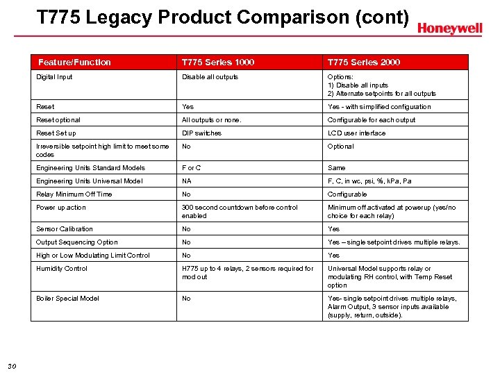 T 775 Legacy Product Comparison (cont) Feature/Function T 775 Series 2000 Digital Input Disable