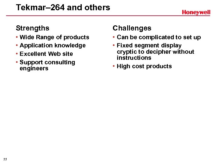 Tekmar– 264 and others Strengths • • 33 Challenges • Can be complicated to