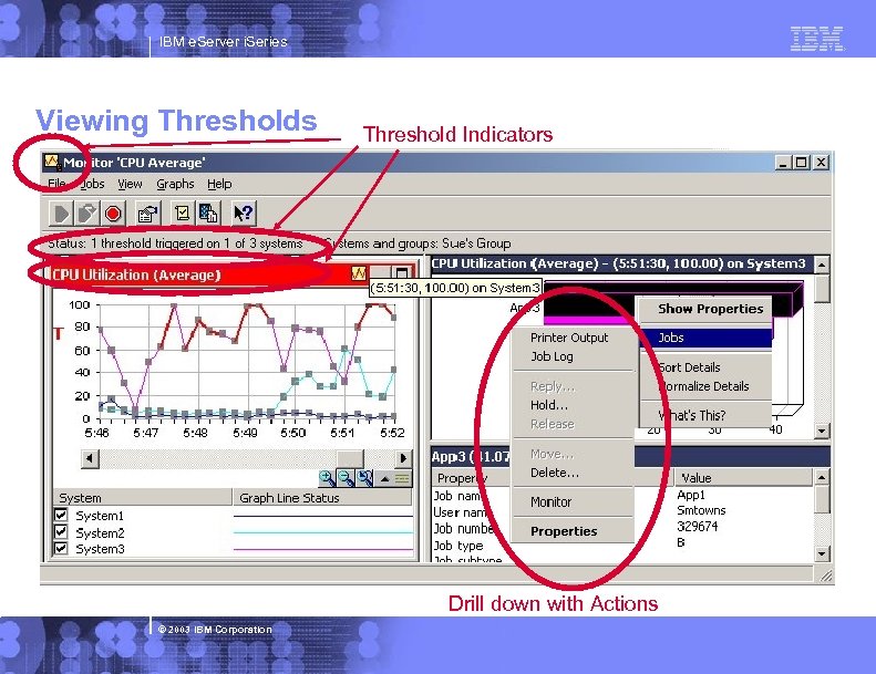 IBM e. Server i. Series Viewing Thresholds Threshold Indicators Drill down with Actions ©