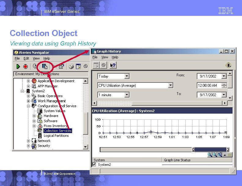 IBM e. Server i. Series Collection Object Viewing data using Graph History © 2003