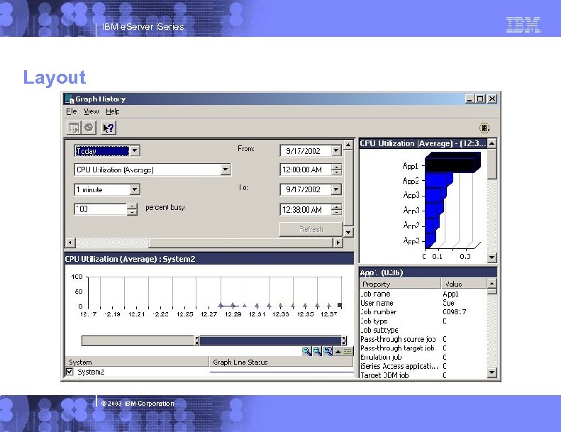IBM e. Server i. Series Layout © 2003 IBM Corporation 